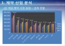 (국제마케팅) 동아제약,녹십자 조사 발표자료 (A+학점) 8페이지