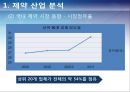 (국제마케팅) 동아제약,녹십자 조사 발표자료 (A+학점) 9페이지