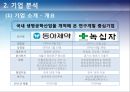 (국제마케팅) 동아제약,녹십자 조사 발표자료 (A+학점) 20페이지