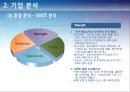 (국제마케팅) 동아제약,녹십자 조사 발표자료 (A+학점) 27페이지