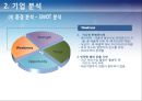 (국제마케팅) 동아제약,녹십자 조사 발표자료 (A+학점) 28페이지