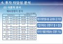 (국제마케팅) 동아제약,녹십자 조사 발표자료 (A+학점) 45페이지