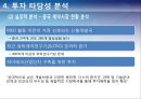 (국제마케팅) 동아제약,녹십자 조사 발표자료 (A+학점) 47페이지