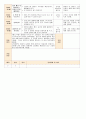 법인 어린이집 평가인증 통과한 만1세 1월 좋아하는 놀이가 있어요2 보육일지 15페이지
