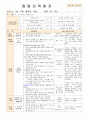 법인 어린이집 평가인증 통과한 만1세 1월 좋아하는 놀이가 있어요2 보육일지 44페이지