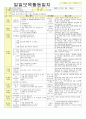2012년 평가인증 통과한 만1세 11월 탈것보육일지(보육실습일지) 2페이지