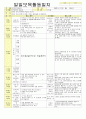 2012년 평가인증 통과한 만1세 11월 탈것보육일지(보육실습일지) 4페이지