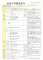 2012년 평가인증 통과한 만1세 11월 탈것보육일지(보육실습일지) 10페이지