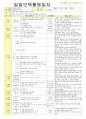 2012년 평가인증 통과한 만1세 11월 탈것보육일지(보육실습일지) 13페이지