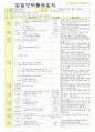 2012년 평가인증 통과한 만1세 11월 탈것보육일지(보육실습일지) 15페이지