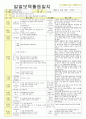 2012년 평가인증 통과한 만1세 11월 탈것보육일지(보육실습일지) 17페이지