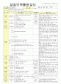 2012년 평가인증 통과한 만1세 11월 탈것보육일지(보육실습일지) 19페이지