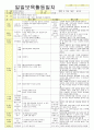 2012년 평가인증 통과한 만1세 11월 탈것보육일지(보육실습일지) 21페이지