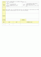 2012년 평가인증 통과한 만1세 11월 탈것보육일지(보육실습일지) 22페이지
