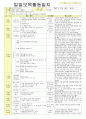 2012년 평가인증 통과한 만1세 11월 탈것보육일지(보육실습일지) 26페이지