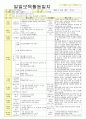 2012년 평가인증 통과한 만1세 11월 탈것보육일지(보육실습일지) 30페이지