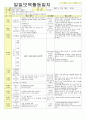 2012년 평가인증 통과한 만1세 11월 탈것보육일지(보육실습일지) 32페이지