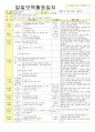 2012년 평가인증 통과한 만1세 11월 탈것보육일지(보육실습일지) 37페이지