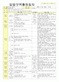2012년 평가인증 통과한 만1세 11월 탈것보육일지(보육실습일지) 39페이지