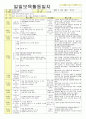 2012년 평가인증 통과한 만1세 11월 탈것보육일지(보육실습일지) 41페이지
