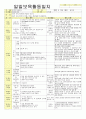 2012년 평가인증 통과한 만1세 11월 탈것보육일지(보육실습일지) 43페이지