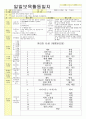 2012년 평가인증 통과한 만1세 11월 탈것보육일지(보육실습일지) 45페이지