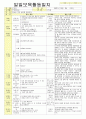2012년 평가인증 통과한 만1세 12월 겨울 보육일지(보육실습일지) 6페이지