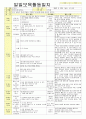 2012년 평가인증 통과한 만1세 12월 겨울 보육일지(보육실습일지) 21페이지