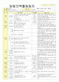 2012년 평가인증 통과한 만1세 12월 겨울 보육일지(보육실습일지) 26페이지