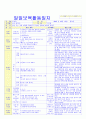 2012년 평가인증 통과한 만1세 12월 겨울 보육일지(보육실습일지) 41페이지