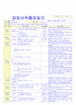 2012년 평가인증 통과한 만1세 12월 겨울 보육일지(보육실습일지) 43페이지