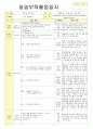 2013년 평가인증 통과한 만2세 3월 어린이집이 좋아요 보육일지(보육실습일지) 2페이지