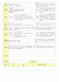 2013년 평가인증 통과한 만2세 3월 어린이집이 좋아요 보육일지(보육실습일지) 5페이지