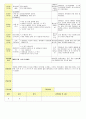 2013년 평가인증 통과한 만2세 3월 어린이집이 좋아요 보육일지(보육실습일지) 7페이지