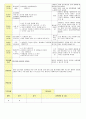 2013년 평가인증 통과한 만2세 3월 어린이집이 좋아요 보육일지(보육실습일지) 24페이지