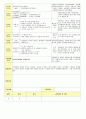 2013년 평가인증 통과한 만2세 3월 어린이집이 좋아요 보육일지(보육실습일지) 33페이지