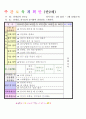 2013년 평가인증 통과한 만2세 3월 어린이집이 좋아요 보육일지(보육실습일지) 40페이지