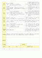 2013년 평가인증 통과한 만2세 4월 어린이집이 좋아요2 /봄나들이가요 보육일지(보육실습일지) 3페이지