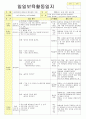 2013년 평가인증 통과한 만2세 4월 어린이집이 좋아요2 /봄나들이가요 보육일지(보육실습일지) 4페이지