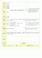 2013년 평가인증 통과한 만2세 4월 어린이집이 좋아요2 /봄나들이가요 보육일지(보육실습일지) 5페이지