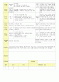 2013년 평가인증 통과한 만2세 4월 어린이집이 좋아요2 /봄나들이가요 보육일지(보육실습일지) 7페이지