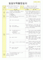 2013년 평가인증 통과한 만2세 4월 어린이집이 좋아요2 /봄나들이가요 보육일지(보육실습일지) 8페이지