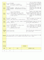 2013년 평가인증 통과한 만2세 4월 어린이집이 좋아요2 /봄나들이가요 보육일지(보육실습일지) 9페이지