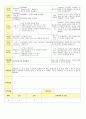 2013년 평가인증 통과한 만2세 4월 어린이집이 좋아요2 /봄나들이가요 보육일지(보육실습일지) 22페이지