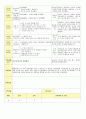 2013년 평가인증 통과한 만2세 4월 어린이집이 좋아요2 /봄나들이가요 보육일지(보육실습일지) 24페이지