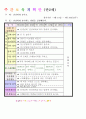 2013년 평가인증 통과한 만2세 4월 어린이집이 좋아요2 /봄나들이가요 보육일지(보육실습일지) 27페이지