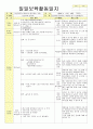 2013년 평가인증 통과한 만2세 4월 어린이집이 좋아요2 /봄나들이가요 보육일지(보육실습일지) 34페이지