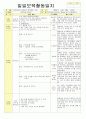 2013년 평가인증 통과한 만2세 4월 어린이집이 좋아요2 /봄나들이가요 보육일지(보육실습일지) 36페이지