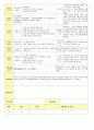 2013년 평가인증 통과한 만2세 4월 어린이집이 좋아요2 /봄나들이가요 보육일지(보육실습일지) 42페이지
