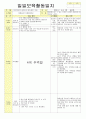 2013년 평가인증 통과한 만2세 4월 어린이집이 좋아요2 /봄나들이가요 보육일지(보육실습일지) 43페이지